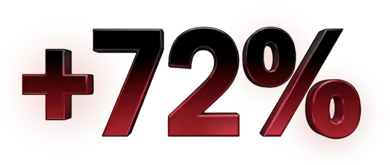 FPS performance results achieved by FrameSync customers